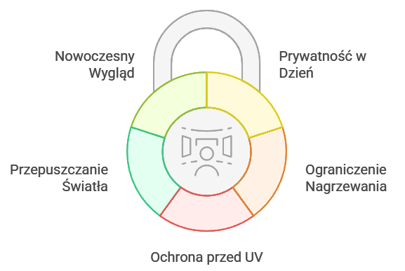 zalety folii lustrzanej